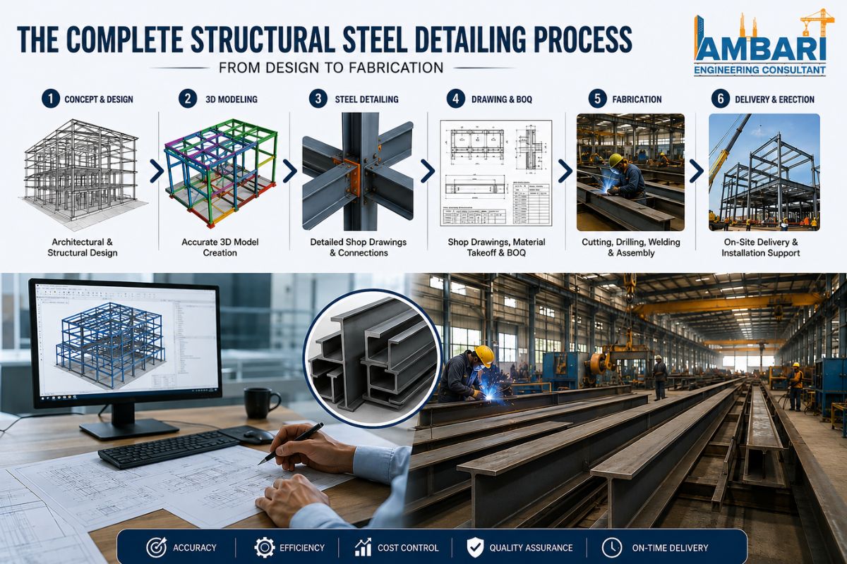 The Complete Structural Steel Detailing Process: From Design to Fabrication